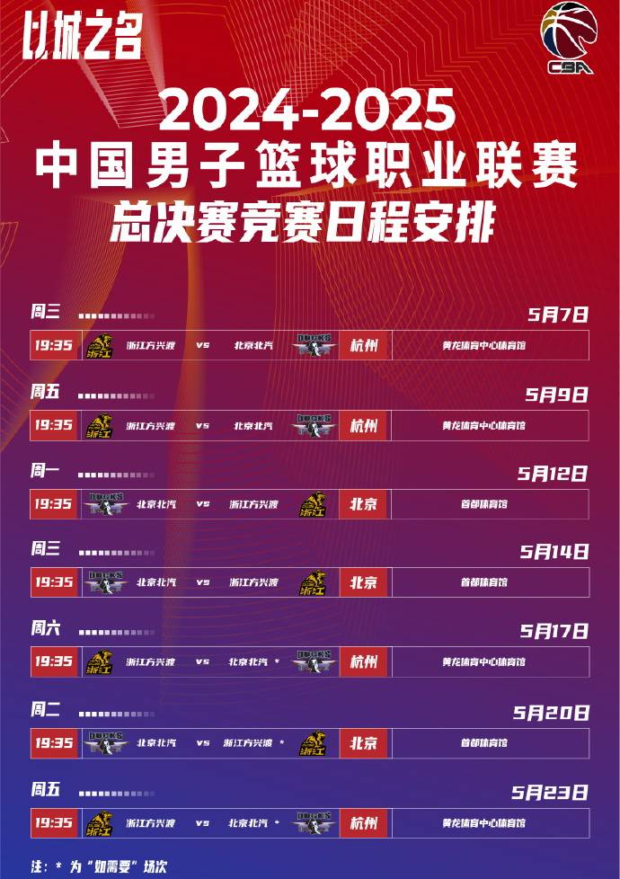 CBA季后赛关键时刻走向成谜，皇家社会迎来里程碑，引发热议，训练强度明显提升